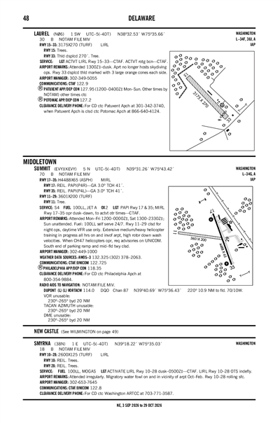 SMYRNA - Airport Diagram