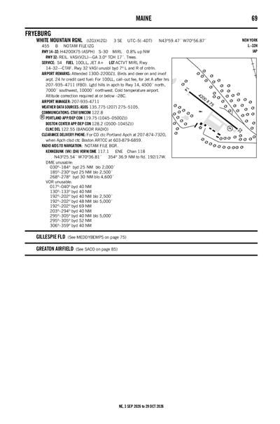 WHITE MOUNTAIN RGNL - Airport Diagram