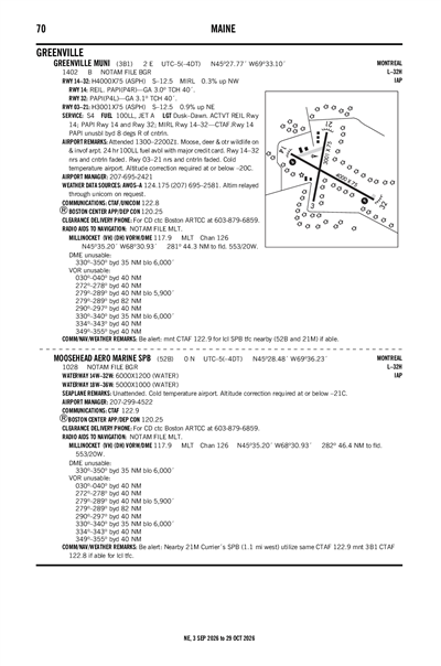 GREENVILLE MUNI - Airport Diagram