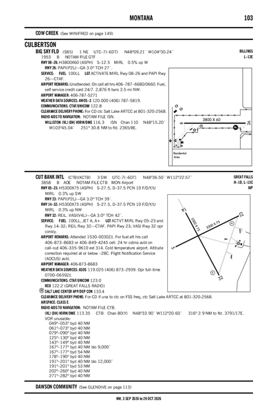 CUT BANK INTL - Airport Diagram