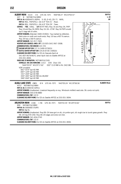 ARLINGTON MUNI - Airport Diagram