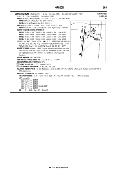 CORVALLIS MUNI - Airport Diagram