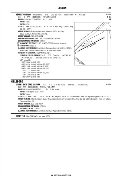 STARK'S TWIN OAKS AIRPARK - Airport Diagram