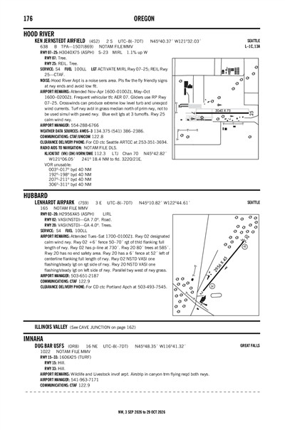 LENHARDT AIRPARK - Airport Diagram