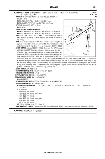 MC MINNVILLE MUNI - Airport Diagram