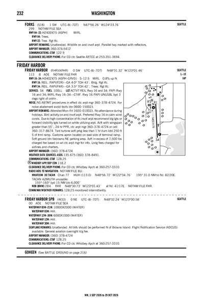 FORKS - Airport Diagram