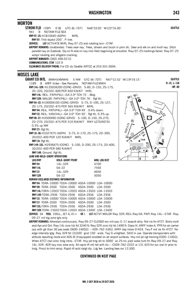 STROM FLD - Airport Diagram