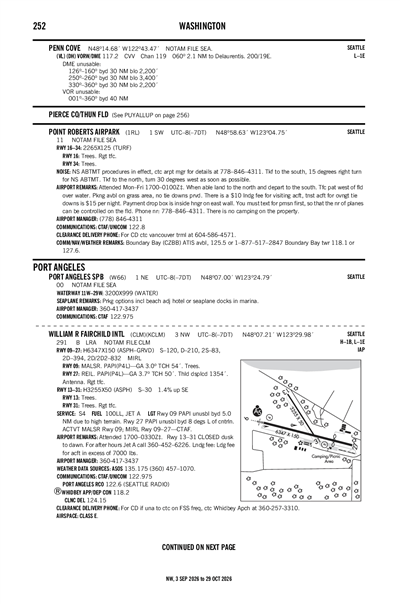 POINT ROBERTS AIRPARK - Airport Diagram