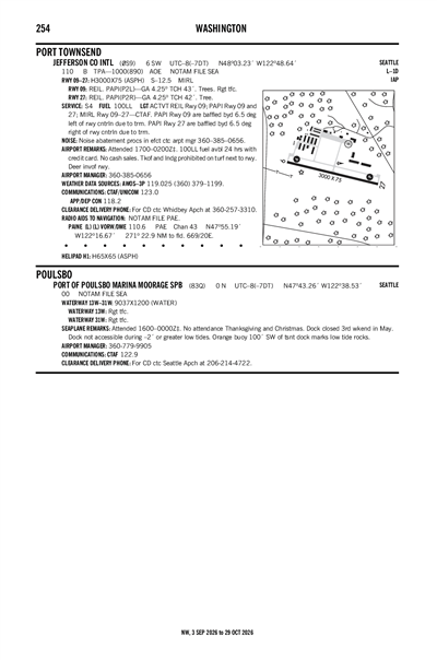 JEFFERSON COUNTY INTL - Airport Diagram