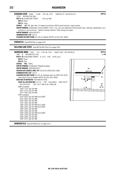 SUNNYSIDE MUNI - Airport Diagram