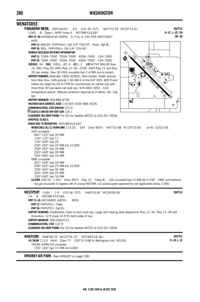 WESTPORT - Airport Diagram