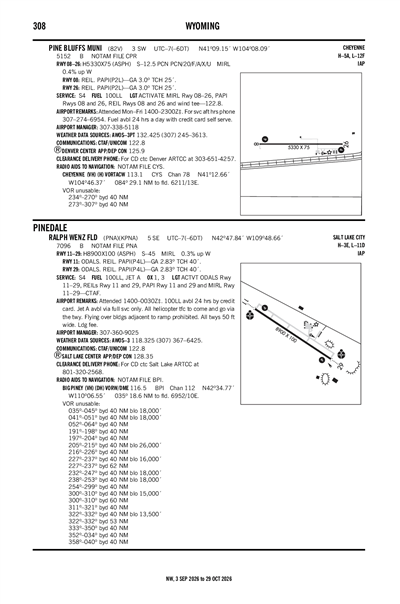 PINE BLUFFS MUNI - Airport Diagram