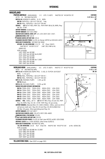 PHIFER AIRFIELD - Airport Diagram