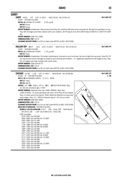 HOLLOW TOP - Airport Diagram