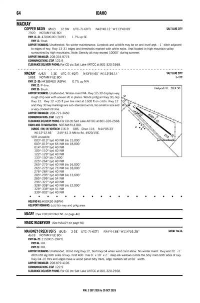 MAHONEY CREEK USFS - Airport Diagram