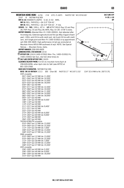 MOUNTAIN HOME MUNI - Airport Diagram