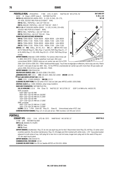 ECKHART INTL - Airport Diagram