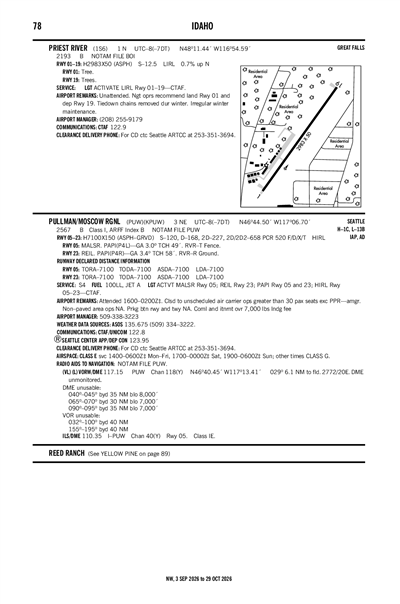 PRIEST RIVER - Airport Diagram