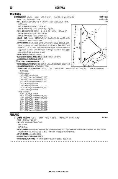 BOWMAN FLD - Airport Diagram