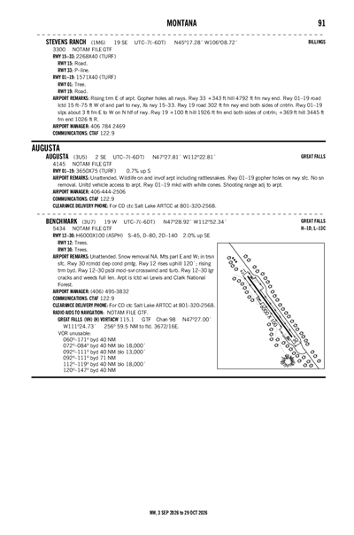 STEVENS RANCH - Airport Diagram