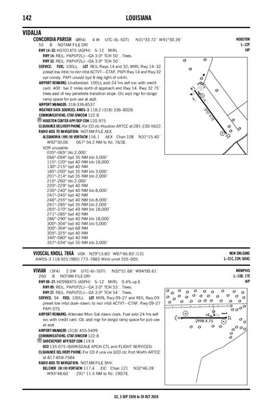 VIVIAN - Airport Diagram