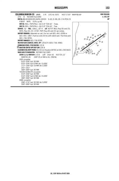 COLUMBIA/MARION COUNTY - Airport Diagram