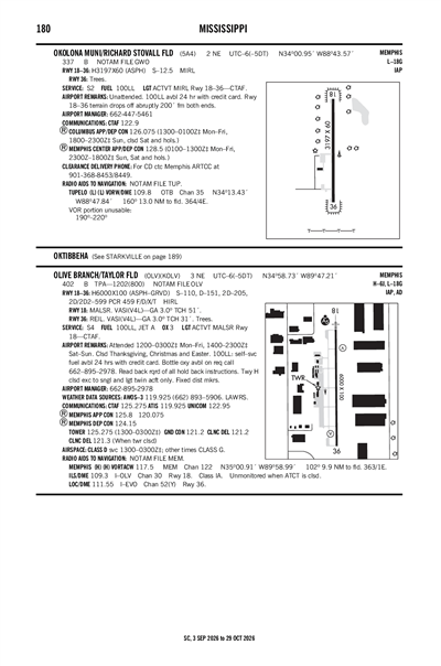 OKOLONA MUNI/RICHARD STOVALL FLD - Airport Diagram