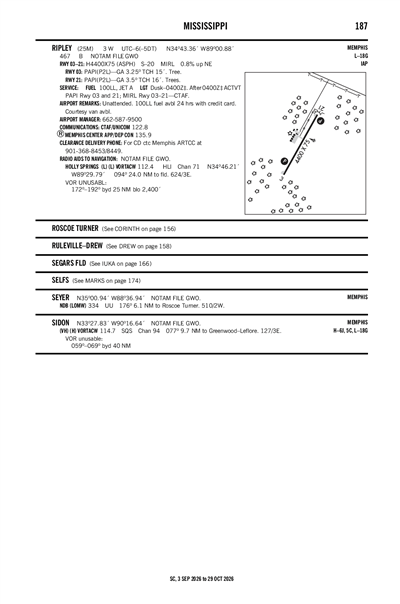 RIPLEY - Airport Diagram