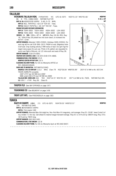 RALPH M SHARPE - Airport Diagram
