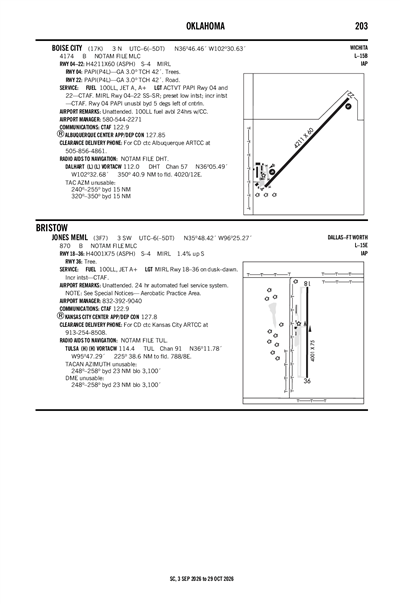 JONES MEML - Airport Diagram