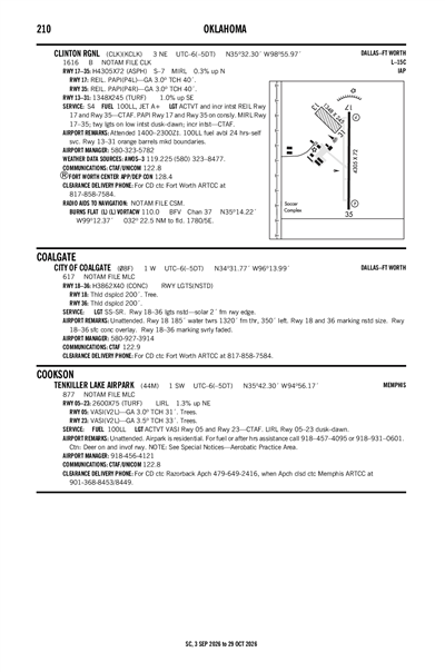 CITY OF COALGATE - Airport Diagram