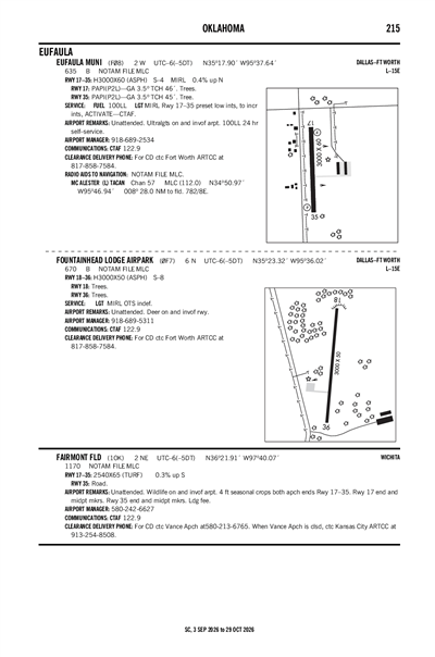 FAIRMONT FLD - Airport Diagram