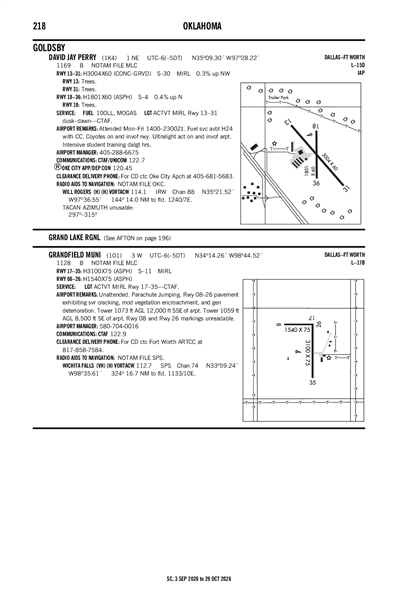 GRANDFIELD MUNI - Airport Diagram