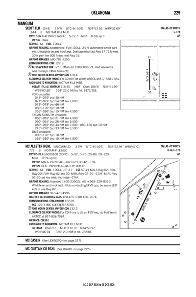 SCOTT FLD - Airport Diagram
