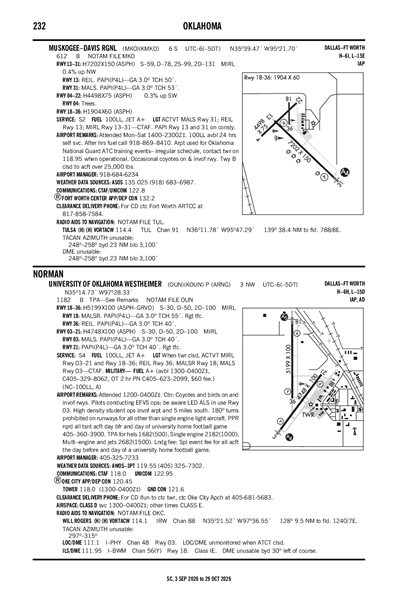 MUSKOGEE-DAVIS RGNL - Airport Diagram