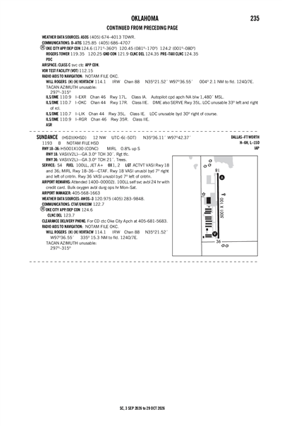 SUNDANCE - Airport Diagram