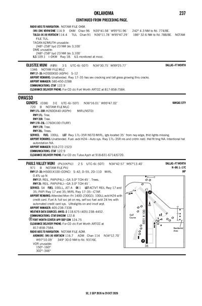 GUNDYS - Airport Diagram