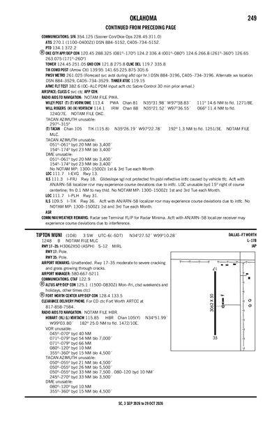 TIPTON MUNI - Airport Diagram