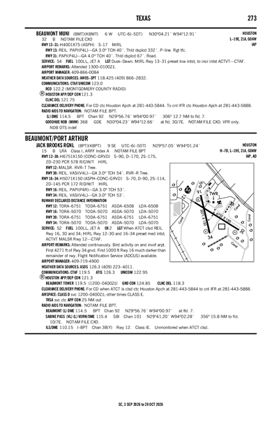 BEAUMONT MUNI - Airport Diagram
