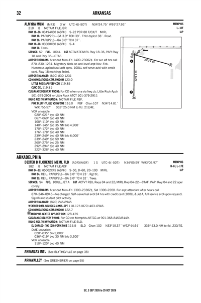 DEXTER B FLORENCE MEML FLD - Airport Diagram
