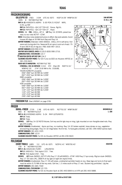 GILLESPIE COUNTY - Airport Diagram