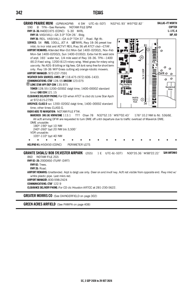 GRANITE SHOALS/ BOB SYLVESTER AIRPARK - Airport Diagram