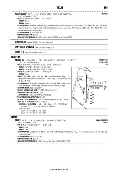 CLARK - Airport Diagram