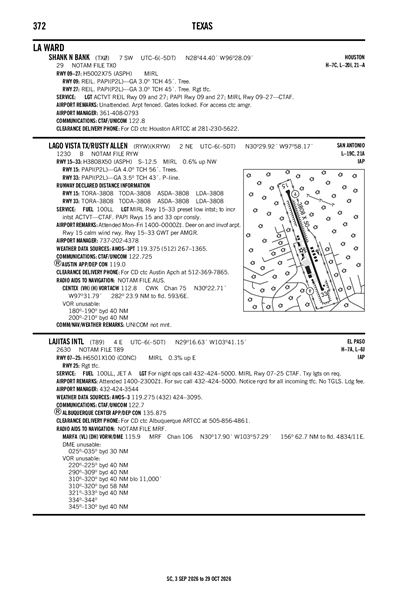 LAGO VISTA TX/RUSTY ALLEN - Airport Diagram