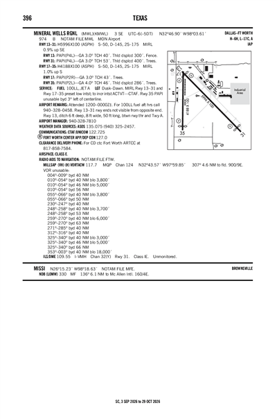 MINERAL WELLS RGNL - Airport Diagram