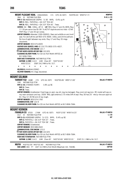 MOUNT PLEASANT RGNL - Airport Diagram