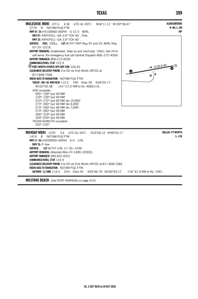 MUNDAY MUNI - Airport Diagram