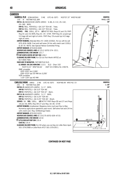 HARRELL FLD - Airport Diagram