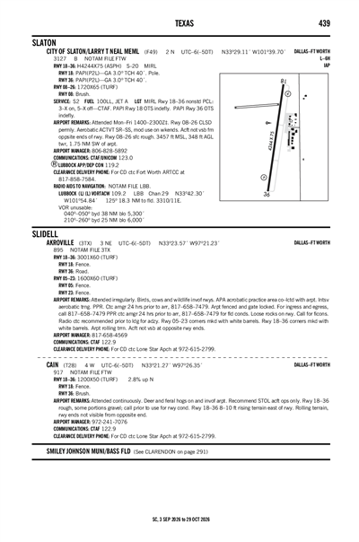 AKROVILLE - Airport Diagram