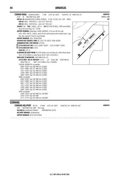 CONWAY RGNL - Airport Diagram